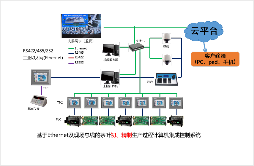 控制層級(jí)圖